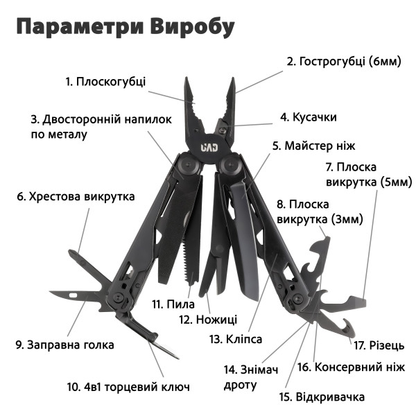 Мультитул профессиональный IronHand Ver 2.0 17 инструментов 420/440 UAD Черный