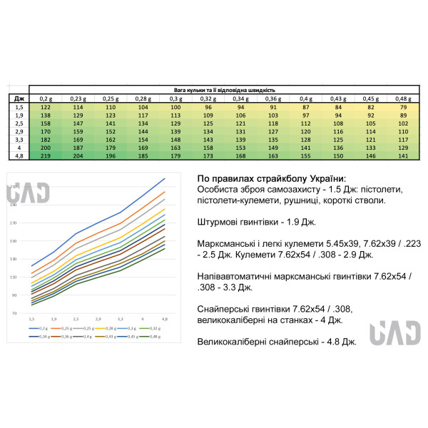 Кульки для страйкболу BLS 0.30 1кг трасерні – 3050 шт (зелені)