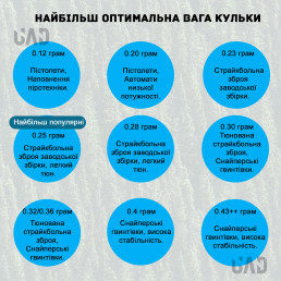 Шарики для страйкбола BLS 0.25 1кг трассерные – 4000 шт (зеленые)