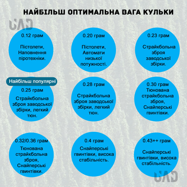 Кульки для страйкболу BLS 0.25 1кг трасерні – 4000 шт (зелені)